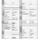 １月（及び２月）の行事予定