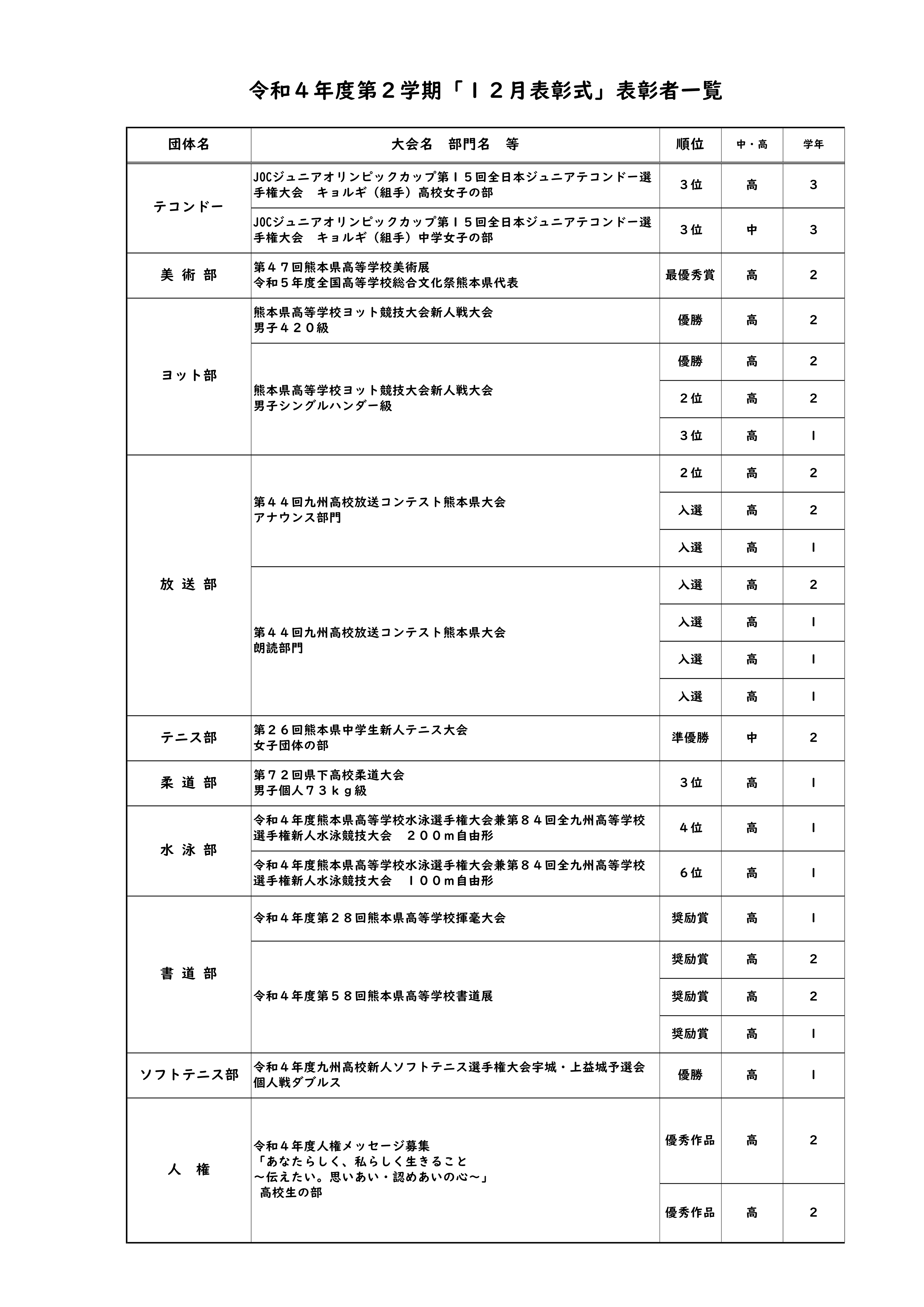 【中・高】令和4年度第2学期「12月表彰式」