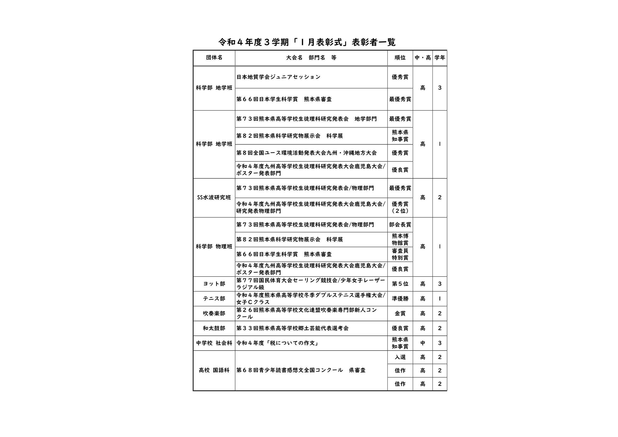 【中・高】令和4年度第３学期「1月表彰式」