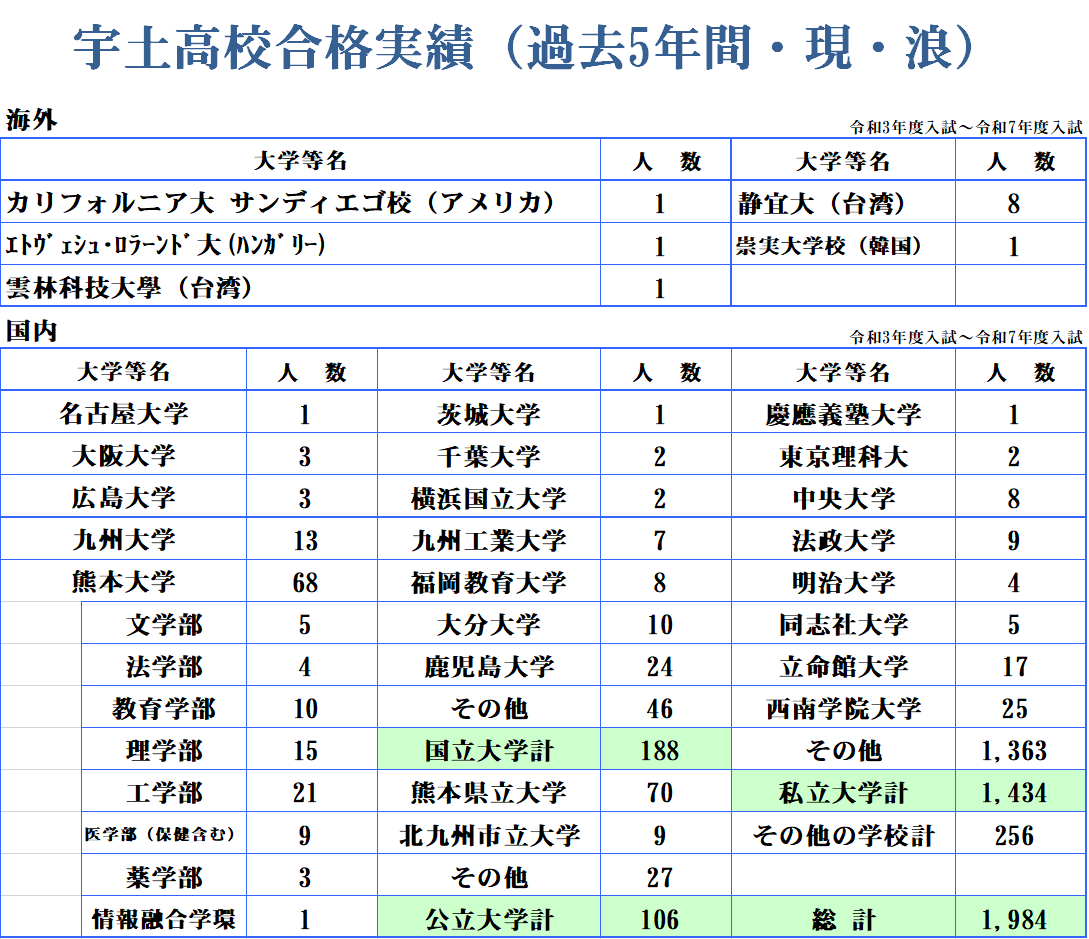 5カ年HP掲載