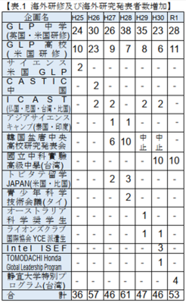 glp torikumi seika2