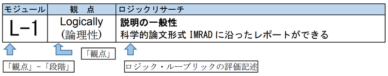 ssh kaihatu kyouzai 4