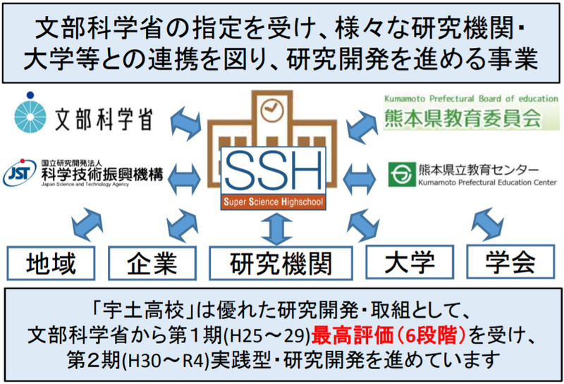 ssh kuwasiku 1