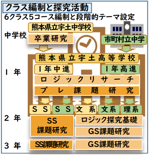 ssh kuwasiku 3