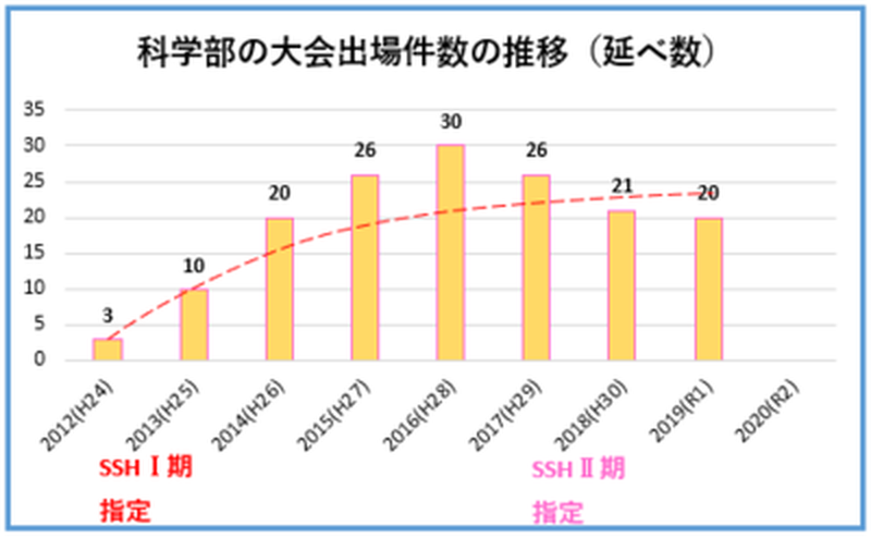 ssh seika10