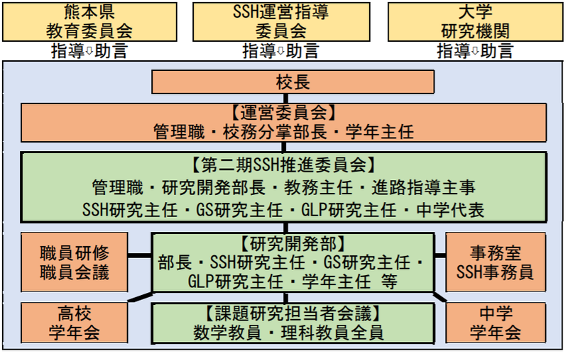 ssh sosikitaisei2