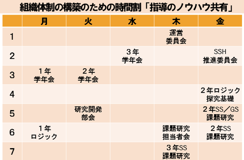 ssh sosikitaisei3