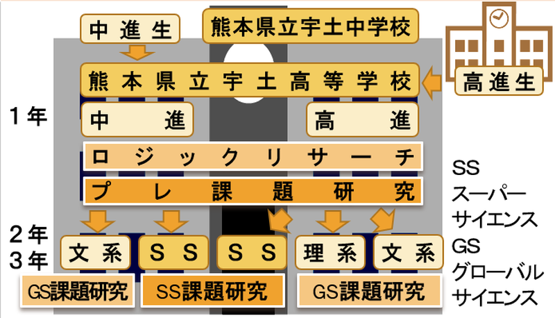 ssh sosikitaisei4