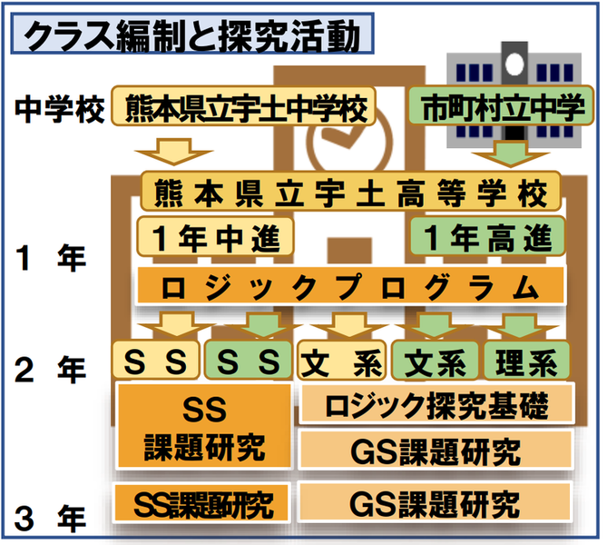 ssh tankyu logic2