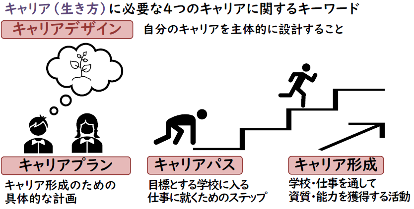 キャリアデザイン