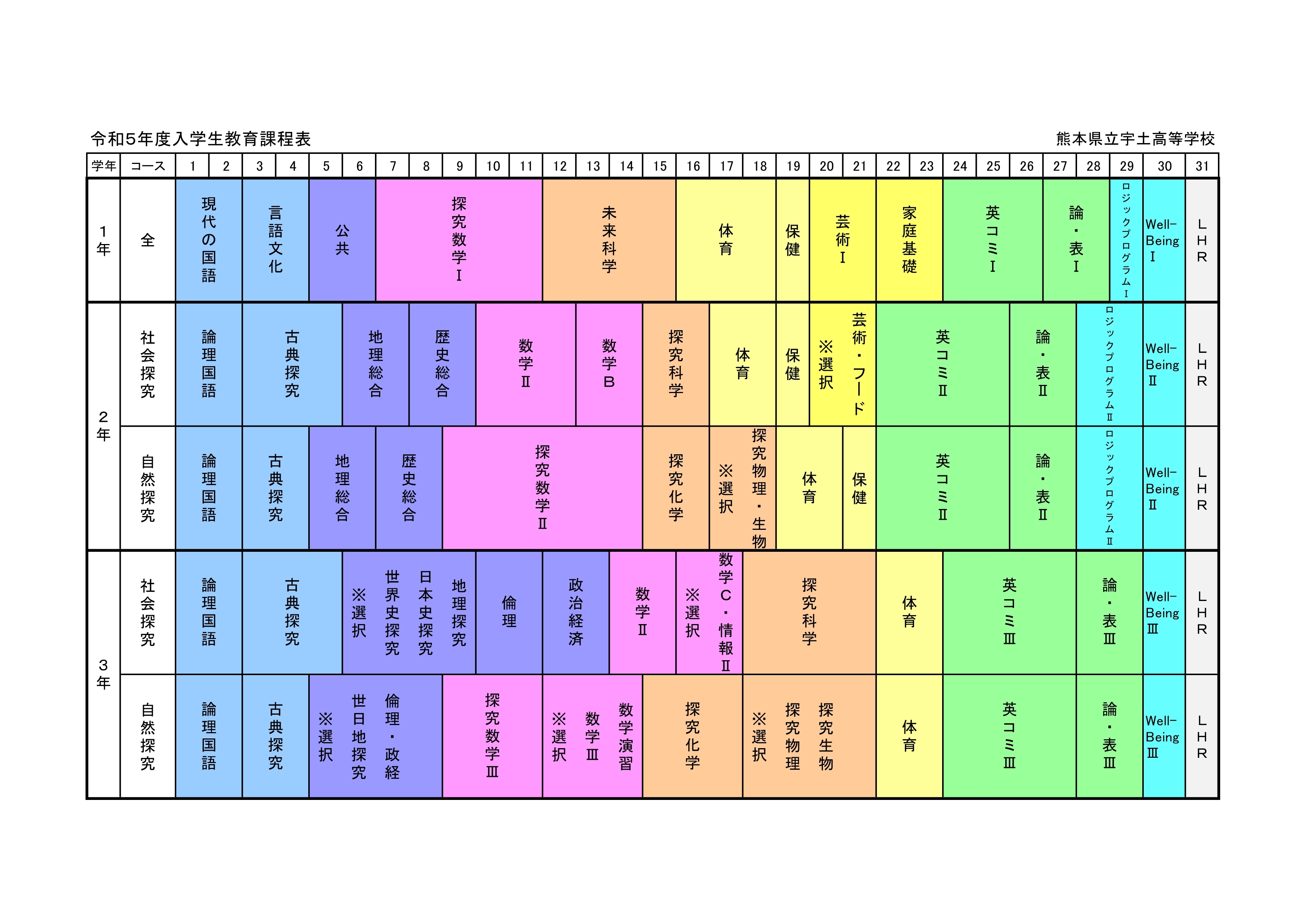 令和５年教育課程HP用図.jpg