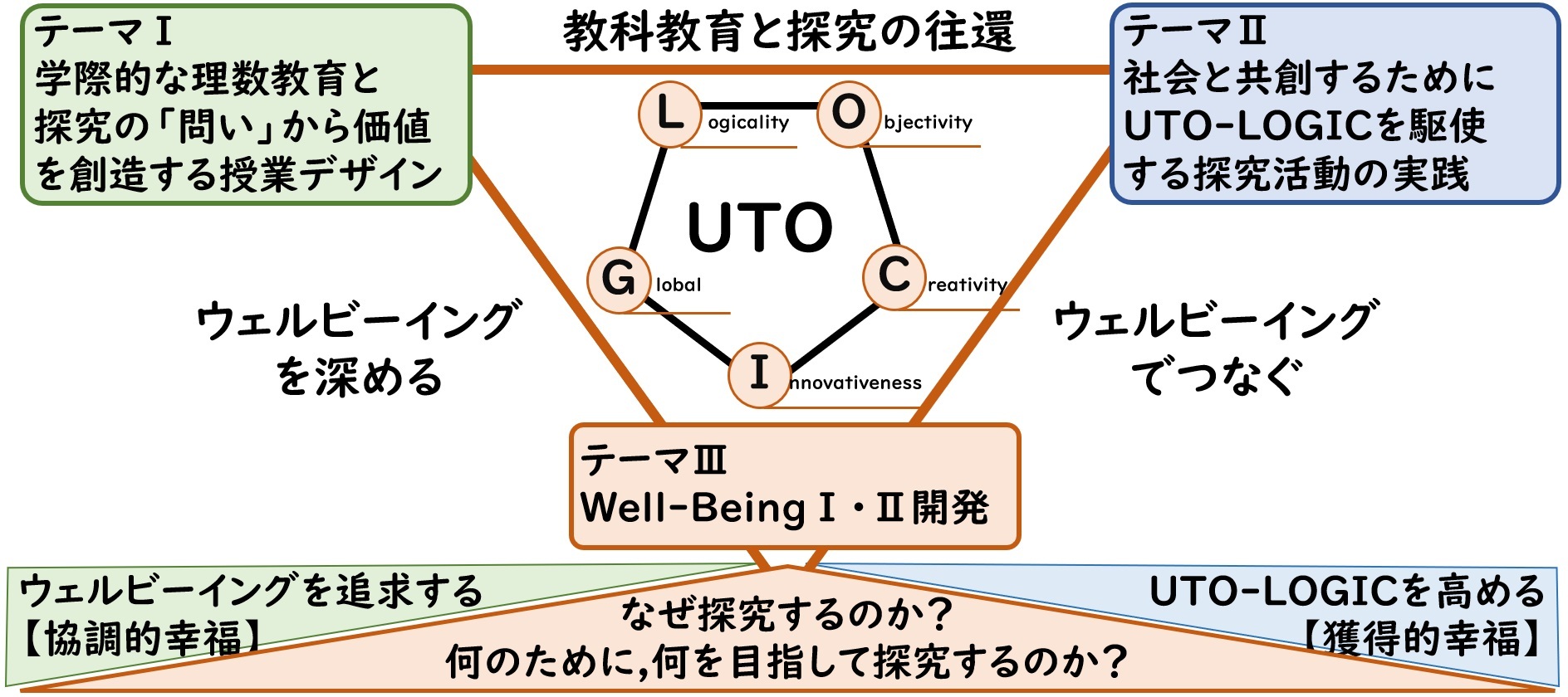 第三期構想図