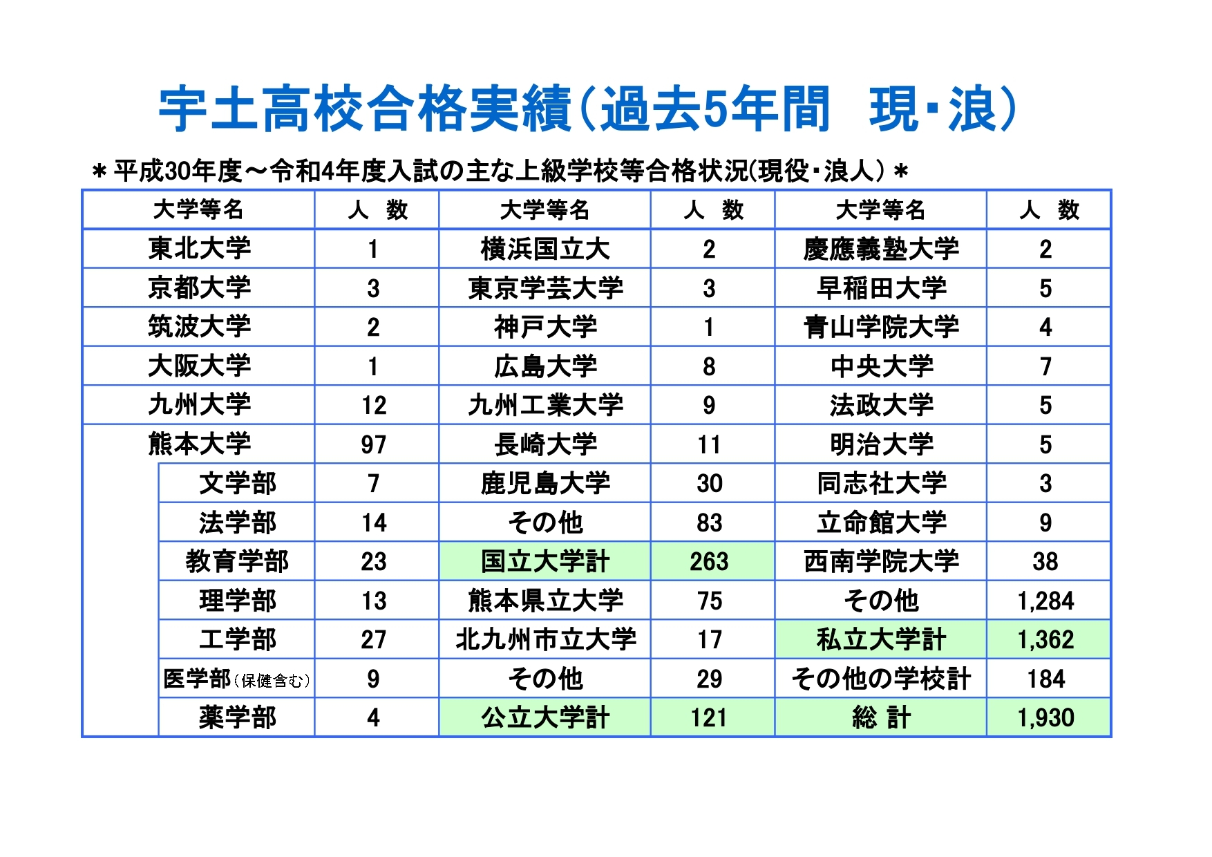 ７_合格実績過去5年R4年度入試_page-0001.jpg